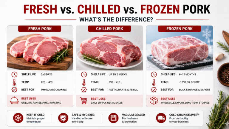 Frozen Pork